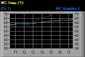 WC Temp-Hum